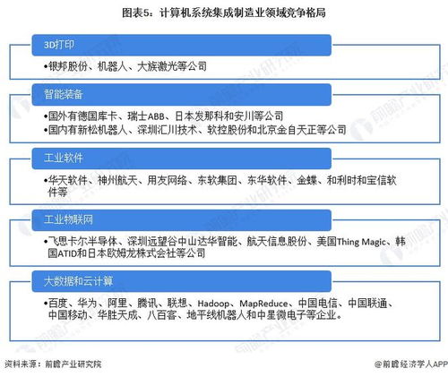 2022年中國計(jì)算機(jī)系統(tǒng)集成行業(yè)制造業(yè)領(lǐng)域應(yīng)用市場(chǎng)現(xiàn)狀及競(jìng)爭(zhēng)格局分析